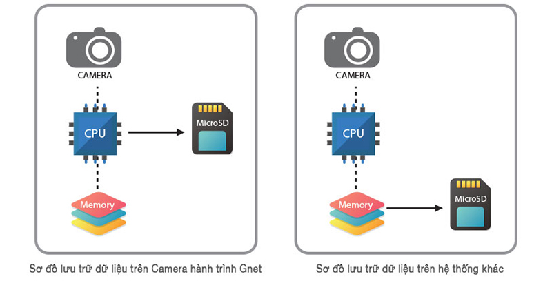 camera-gnet