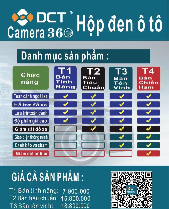 cac-phien-ban-camera360-dct